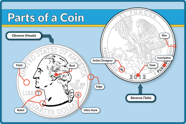 volume of a coin